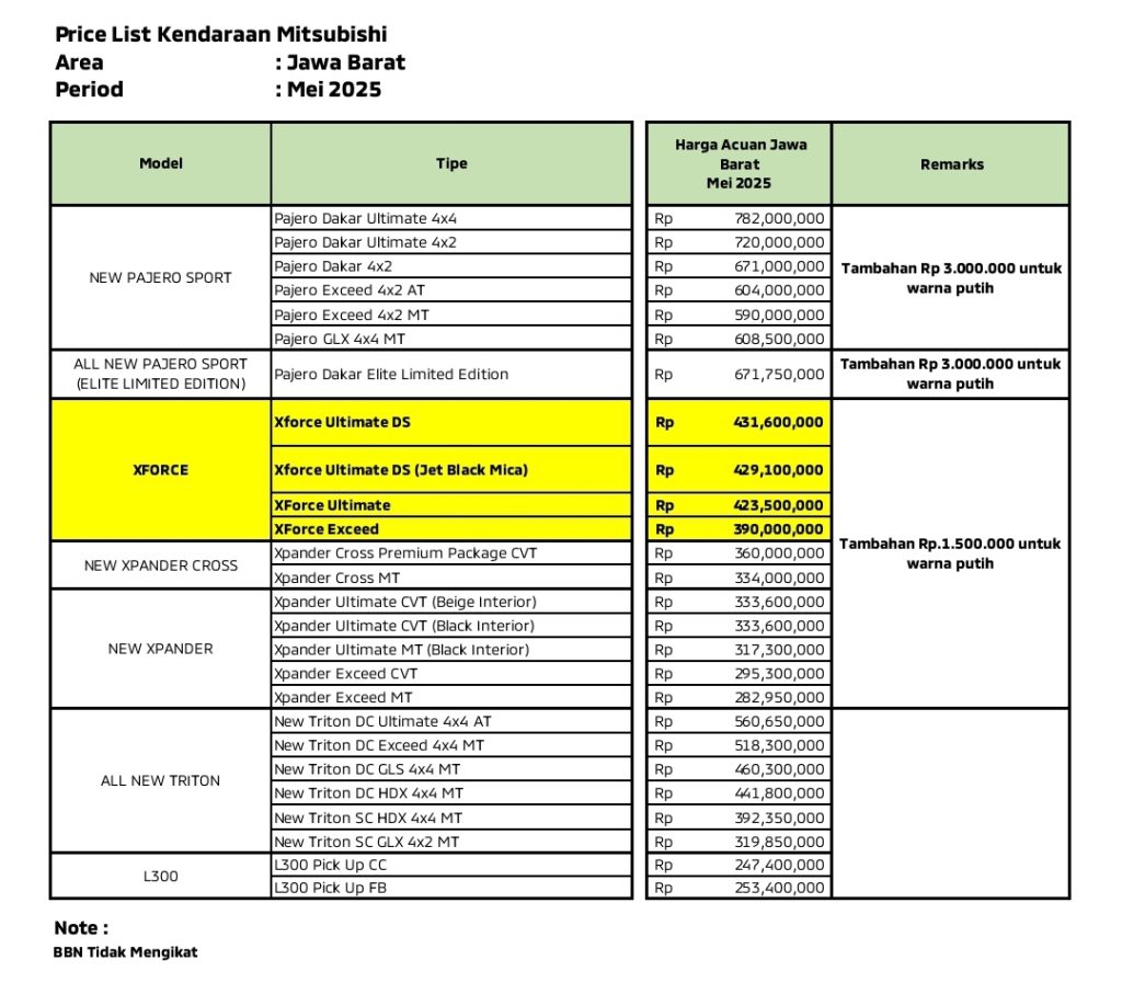 Harga xpander 2025