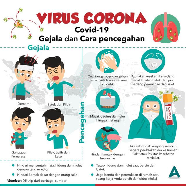 Pencegahan virus corona
